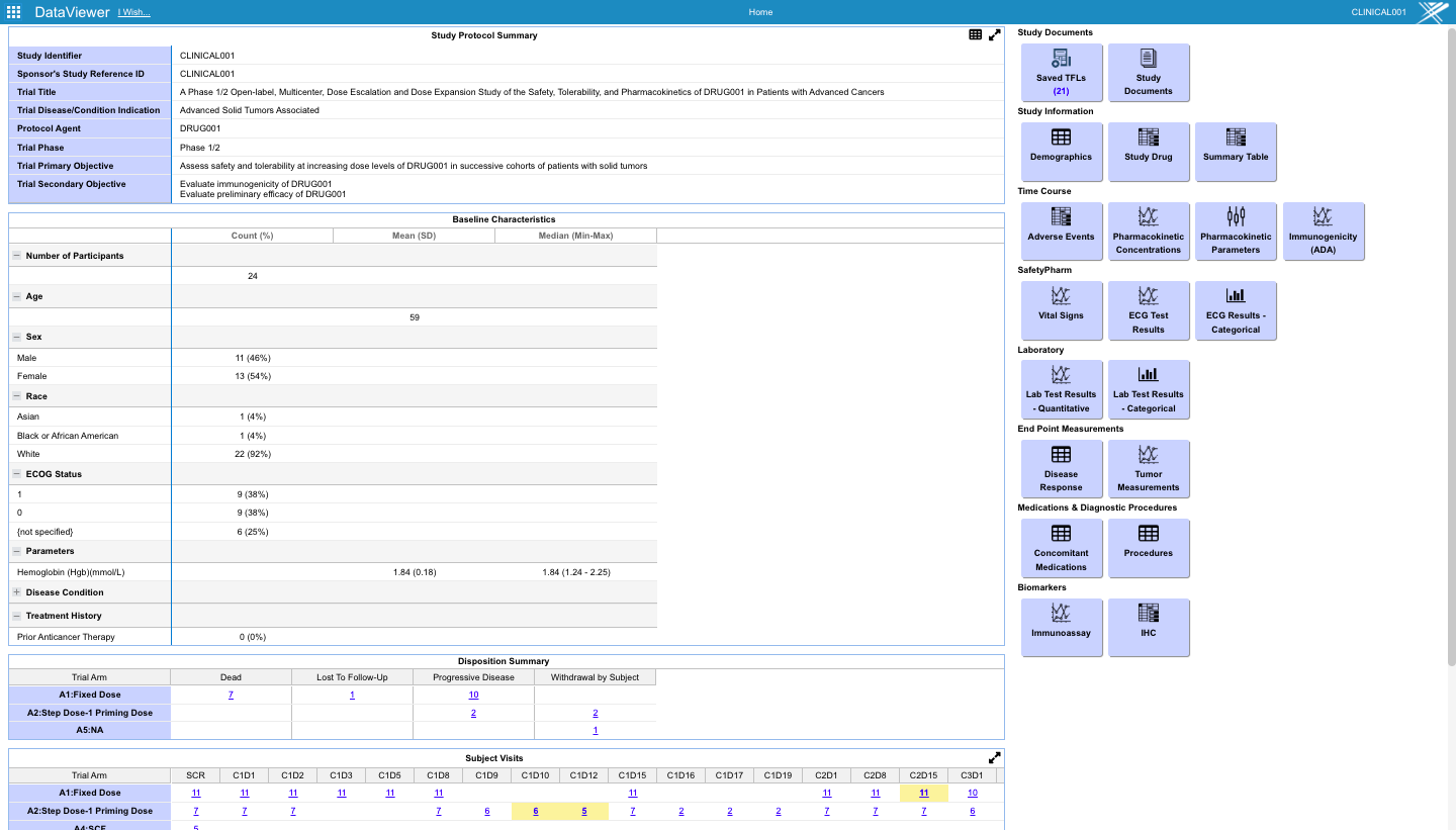 Study Monitoring Solution