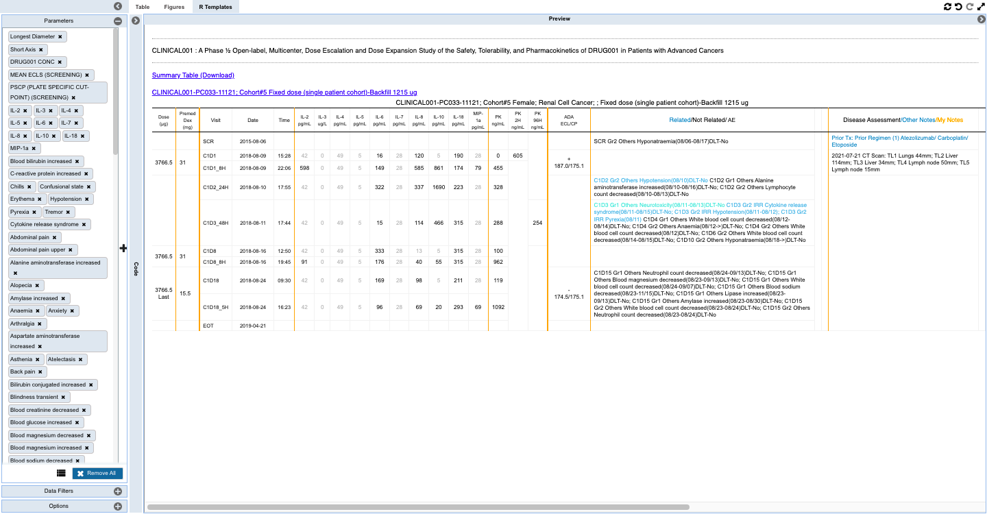 To scan through the tabulated data for each subject integrated with EDC, PK and Biomarker data along with curated notes