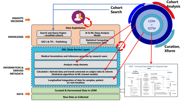 Universal Data Model - PhUSE Americas Winter SDE