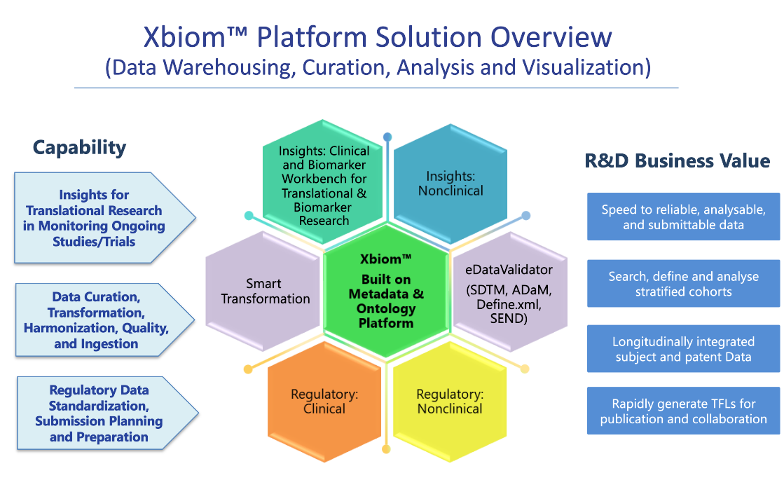 Xbiom platform solution overview