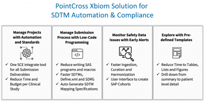 SDTM Automation : Streamlining Clinical Trial Data