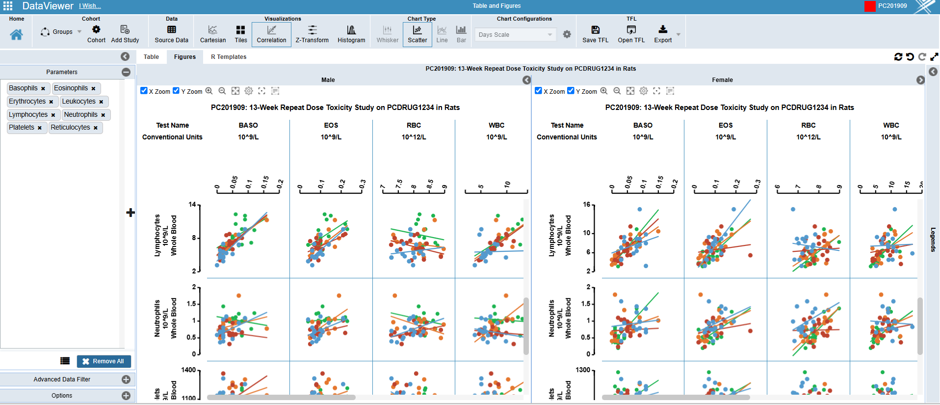 INSIGHTS – Nonclinical PointCross Life Sciences PointCross Life Sciences