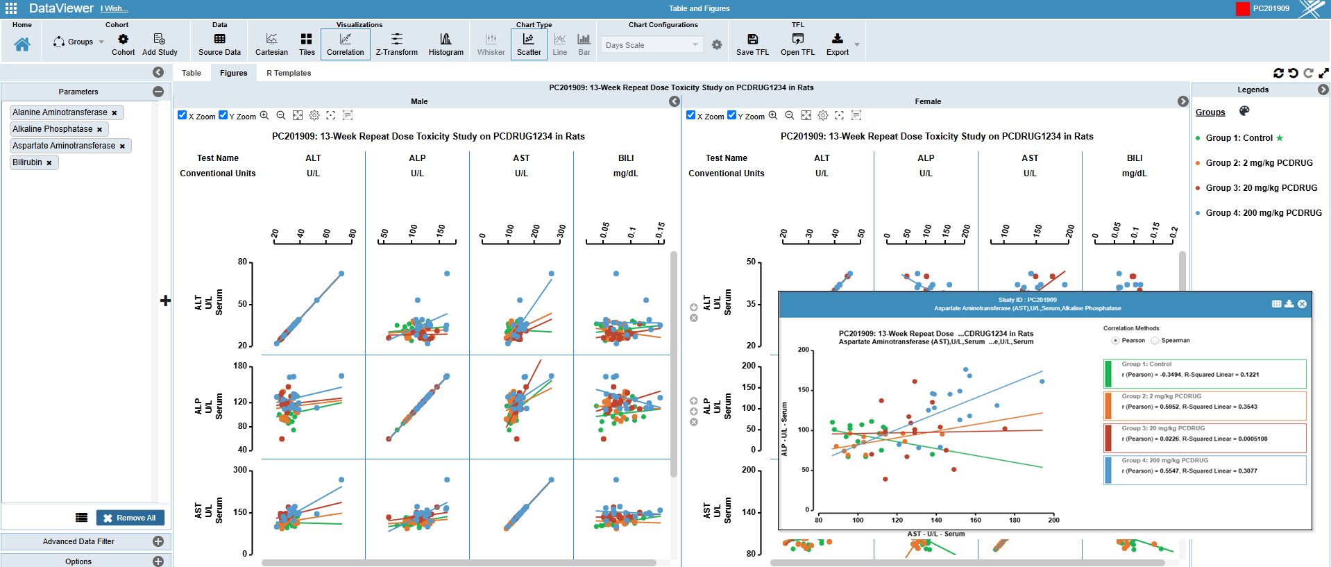 INSIGHTS – Nonclinical PointCross Life Sciences PointCross Life Sciences
