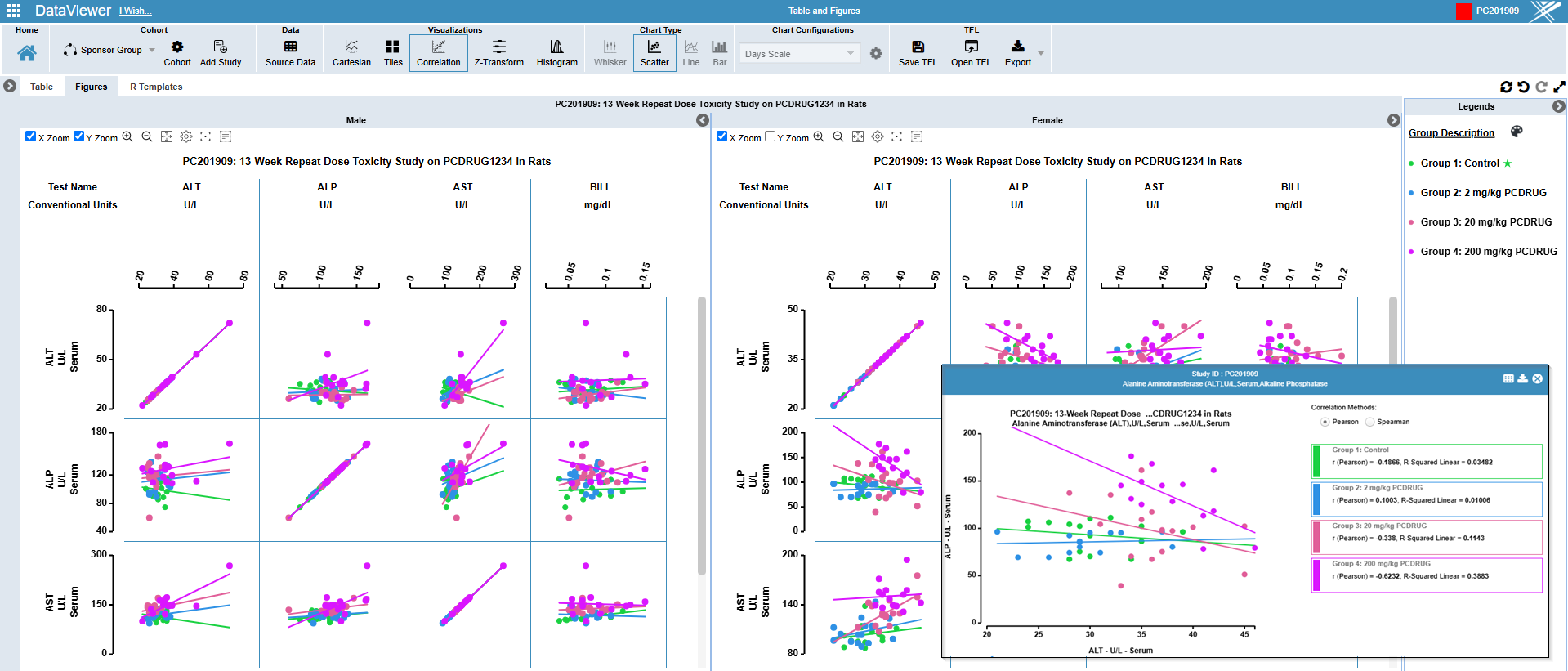 INSIGHTS – Nonclinical PointCross Life Sciences PointCross Life Sciences