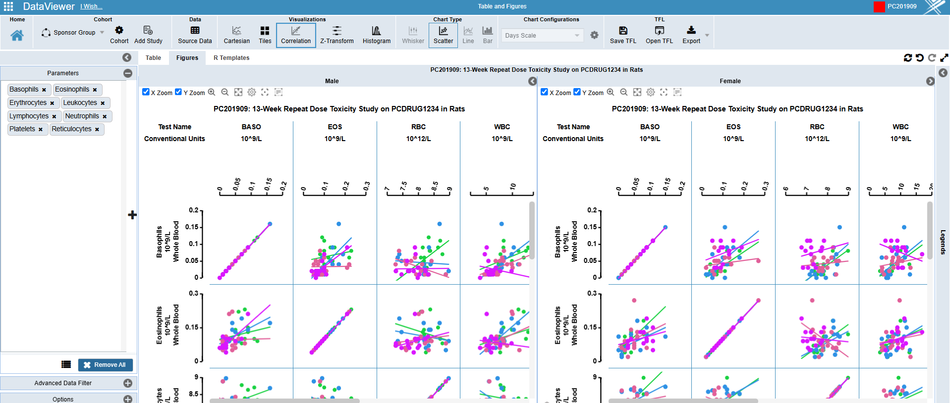 INSIGHTS – Nonclinical PointCross Life Sciences PointCross Life Sciences