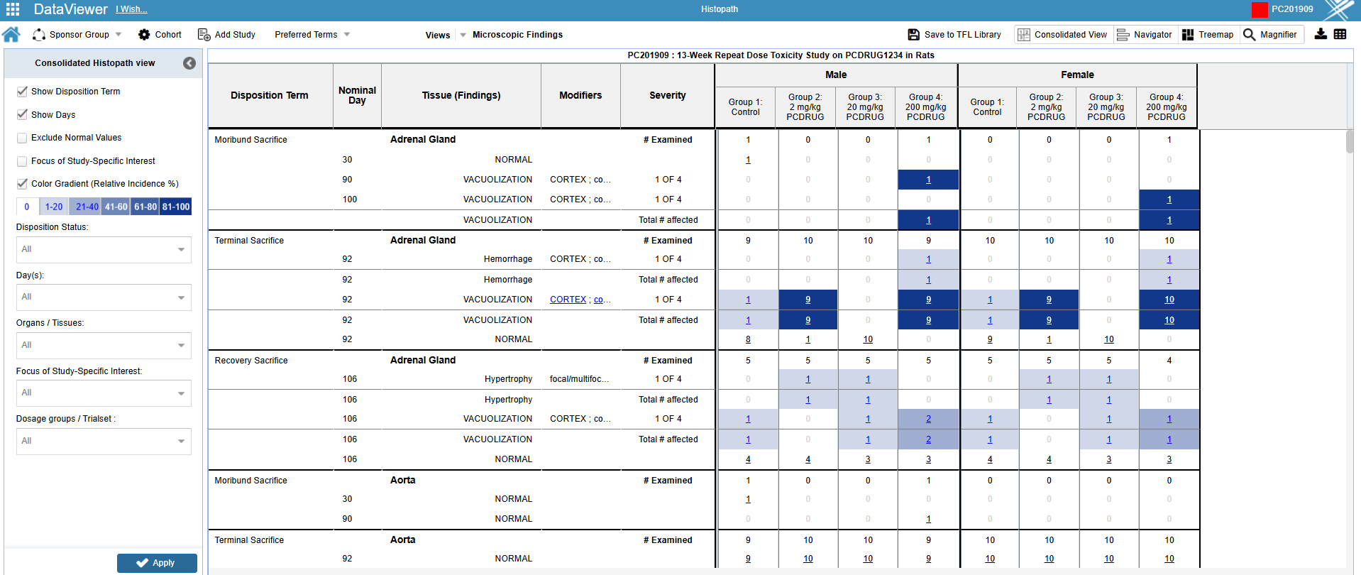 INSIGHTS – Nonclinical PointCross Life Sciences PointCross Life Sciences