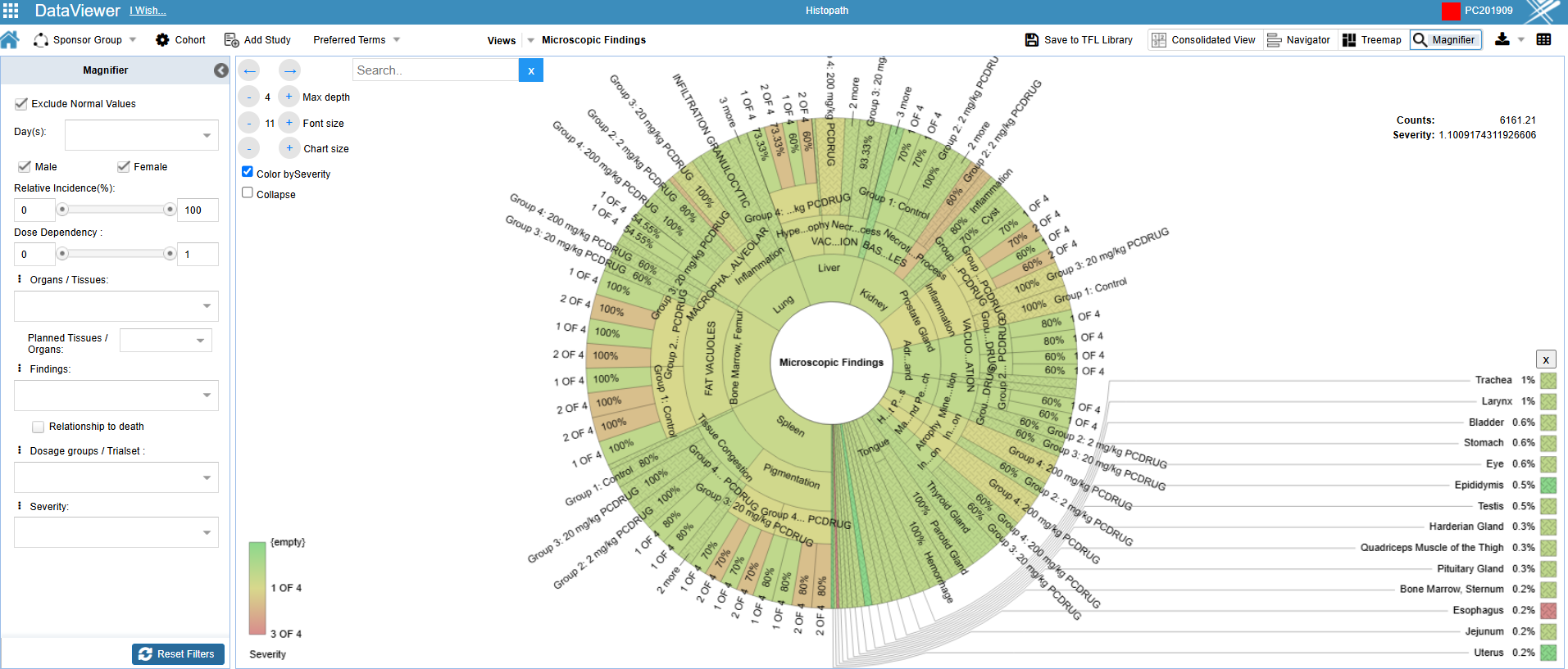 INSIGHTS – Nonclinical PointCross Life Sciences PointCross Life Sciences