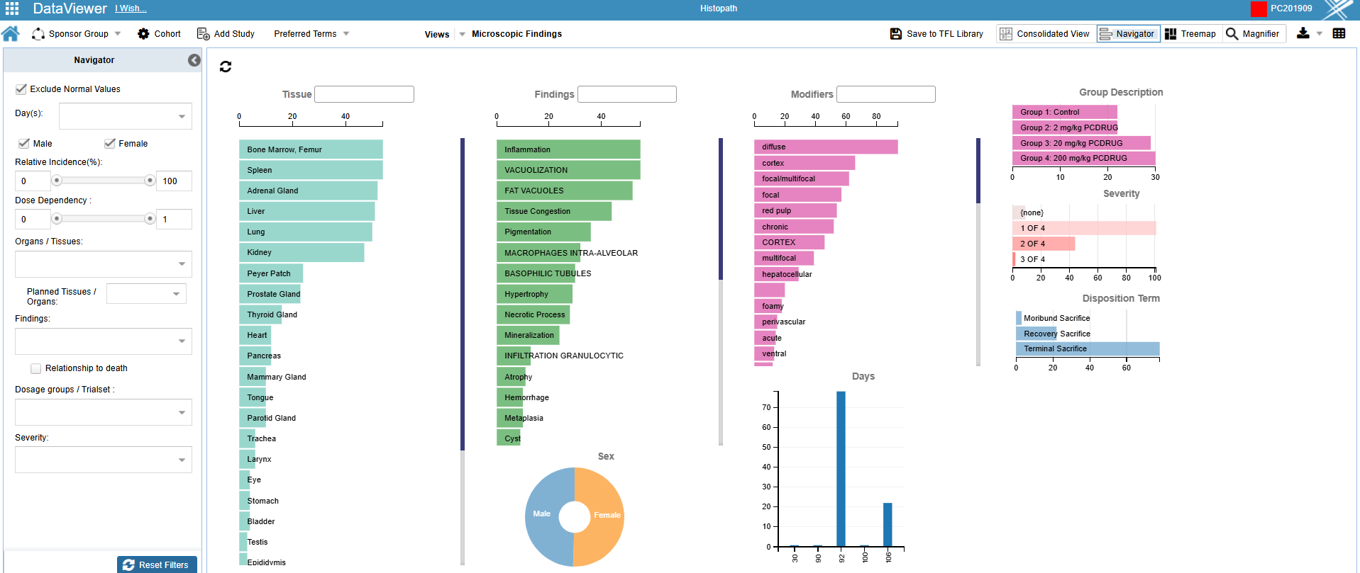 INSIGHTS – Nonclinical PointCross Life Sciences PointCross Life Sciences