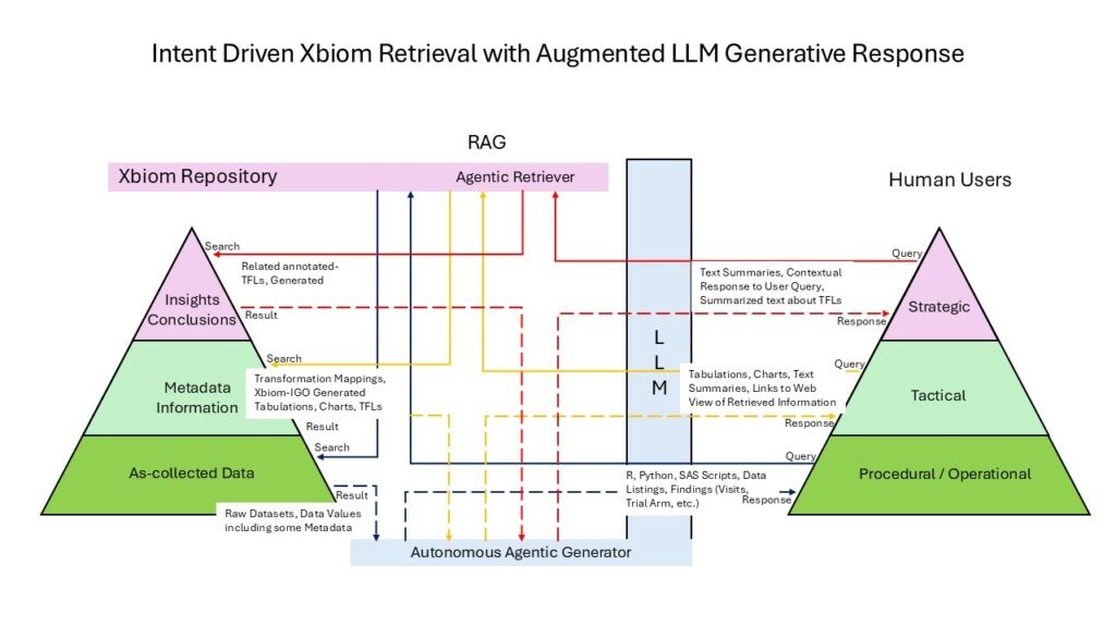 Ask with Ease. Retrieve with Rigor. Study Data Secured by RAG-Enabled Chat in Xbiom PointCross Life Sciences PointCross Life Sciences
