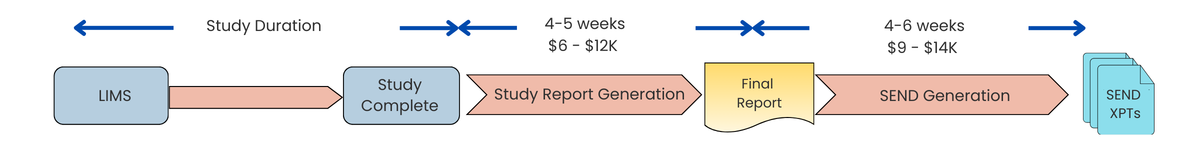 PointCross Life Sciences