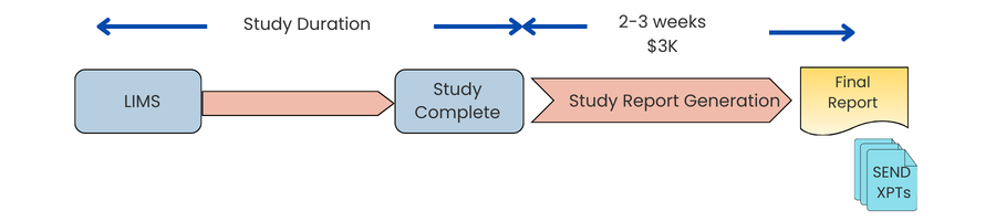 PointCross Life Sciences