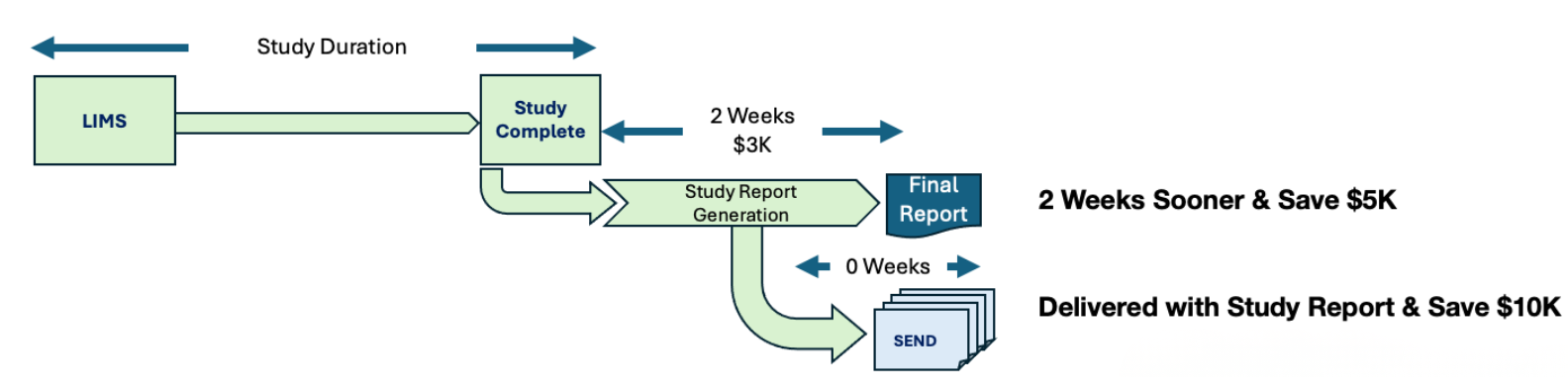 Single Track Process