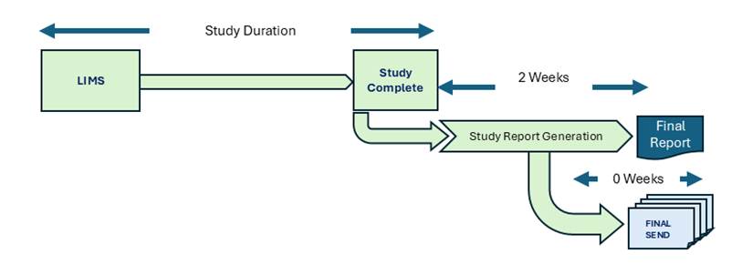 PointCross Life Sciences