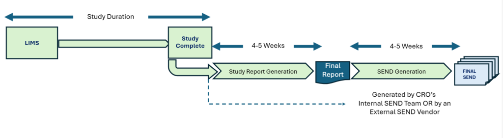 PointCross Life Sciences