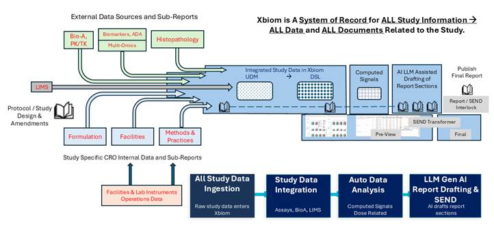 PointCross Life Sciences