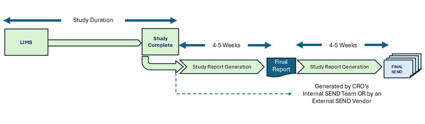 PointCross Life Sciences