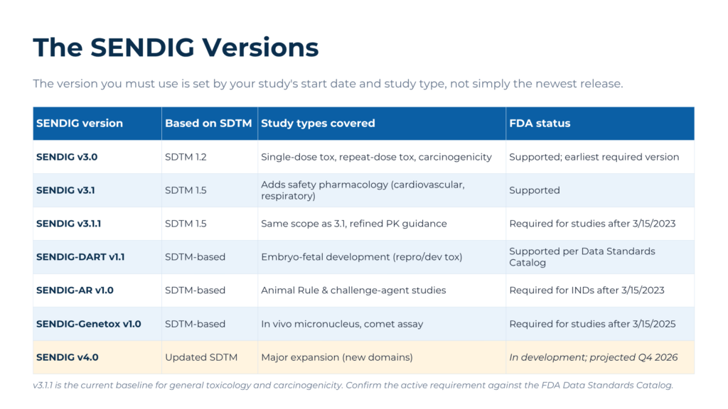 SENDIG version comparison for SEND datasets